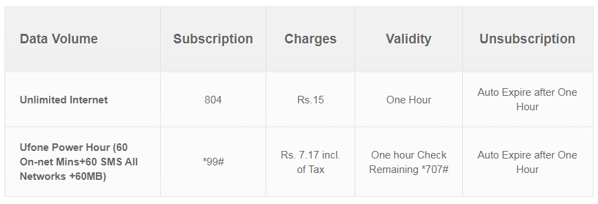 Ufone hourly internet packages