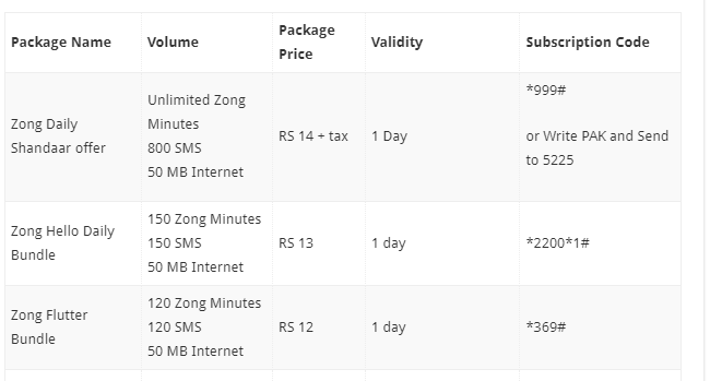 Zong Daily Call Package