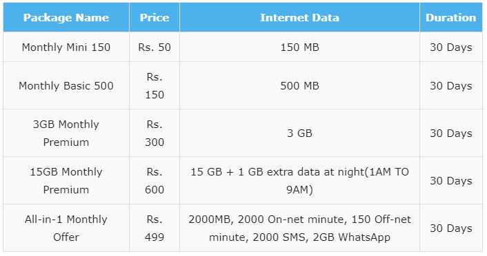 Zong Monthly Internet Packages List