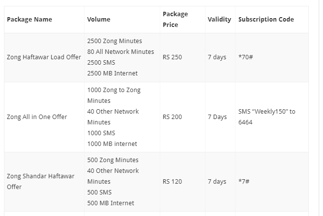 Zong Weekly Call Package