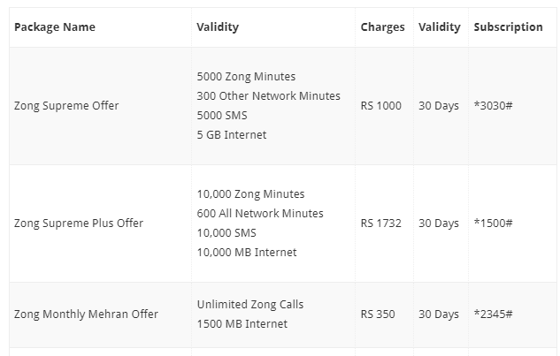 Zong monthly call packages